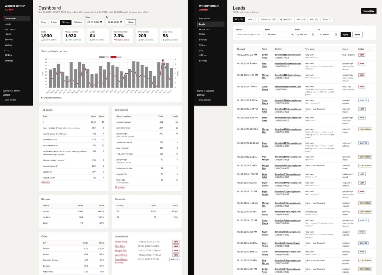 Wright Group Event Services — The admin on demo data: a dashboard that compares periods, and the lead list with statuses, sources and CSV export.